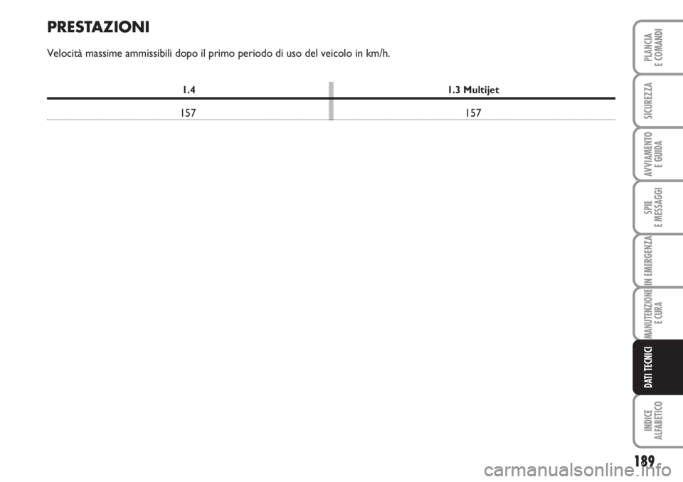FIAT FIORINO 2007  Libretto Uso Manutenzione (in Italian) 1.4 1.3 Multijet
157 157
189
SPIE
E MESSAGGI
INDICE
ALFABETICO
PLANCIA
E COMANDI
SICUREZZA
AVVIAMENTO 
E GUIDA
IN EMERGENZA
MANUTENZIONE
E CURA
DATI TECNICI
PRESTAZIONI
Velocità massime ammissibili d