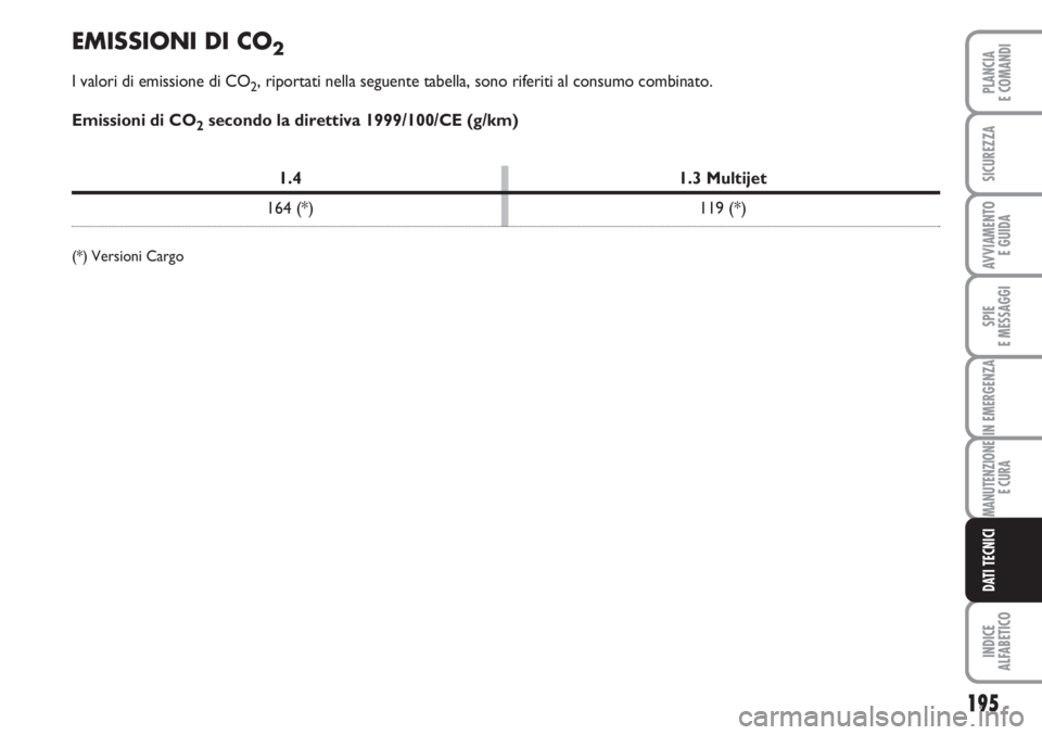 FIAT FIORINO 2007  Libretto Uso Manutenzione (in Italian) 195
SPIE
E MESSAGGI
INDICE
ALFABETICO
PLANCIA
E COMANDI
SICUREZZA
AVVIAMENTO 
E GUIDA
IN EMERGENZA
MANUTENZIONE
E CURA
DATI TECNICI
EMISSIONI DI CO2
I valori di emissione di CO2, riportati nella segue