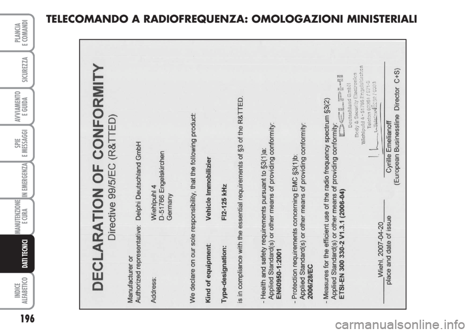 FIAT FIORINO 2007  Libretto Uso Manutenzione (in Italian) 196
SPIE
E MESSAGGI
INDICE
ALFABETICO
PLANCIA
E COMANDI
SICUREZZA
AVVIAMENTO 
E GUIDA
IN EMERGENZA
MANUTENZIONE
E CURA 
DATI TECNICI
TELECOMANDO A RADIOFREQUENZA: OMOLOGAZIONI MINISTERIALI  