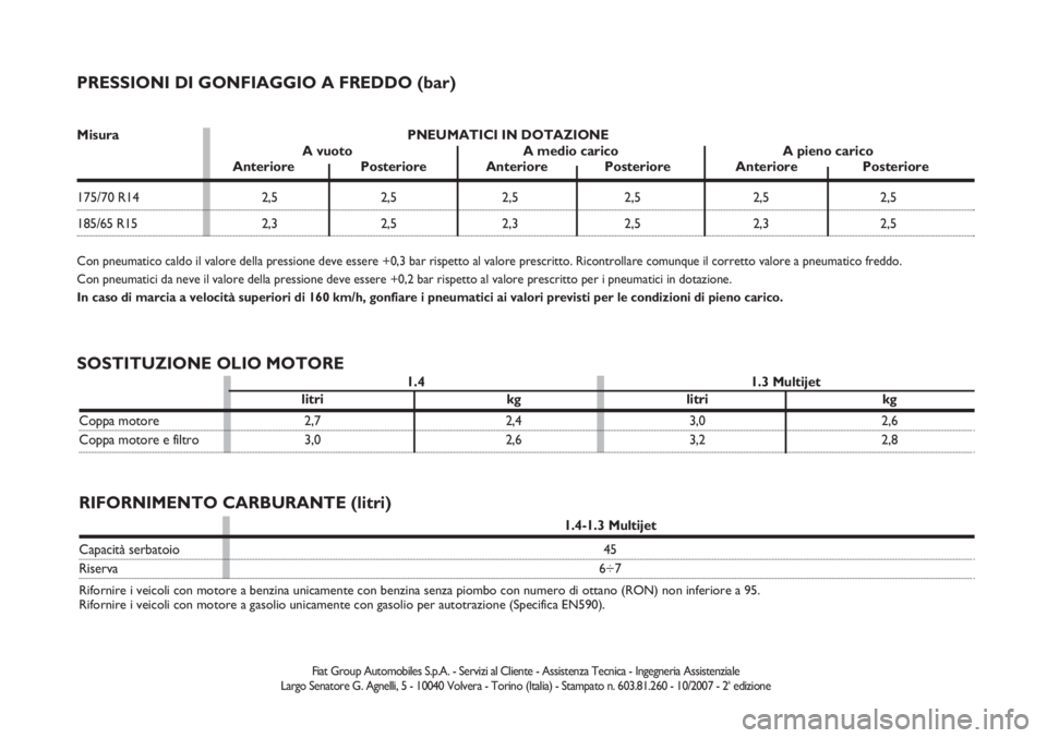 FIAT FIORINO 2007  Libretto Uso Manutenzione (in Italian) SOSTITUZIONE OLIO MOTORE
1.4-1.3 Multijet
Capacità serbatoio 45
Riserva6÷7
Rifornire i veicoli con motore a benzina unicamente con benzina senza piombo con numero di ottano (RON) non inferiore a 95.