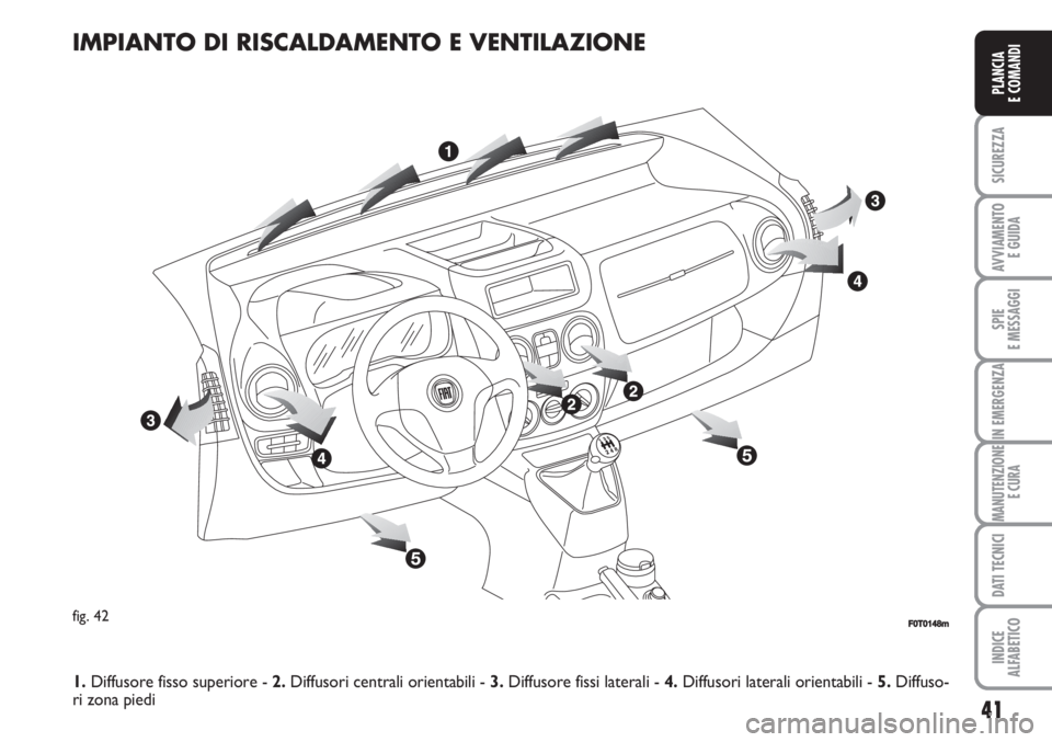 FIAT FIORINO 2007  Libretto Uso Manutenzione (in Italian) IMPIANTO DI RISCALDAMENTO E VENTILAZIONE
fig. 42F0T0148m
1.Diffusore fisso superiore - 2.Diffusori centrali orientabili - 3.Diffusore fissi laterali - 4.Diffusori laterali orientabili - 5.Diffuso-
ri 