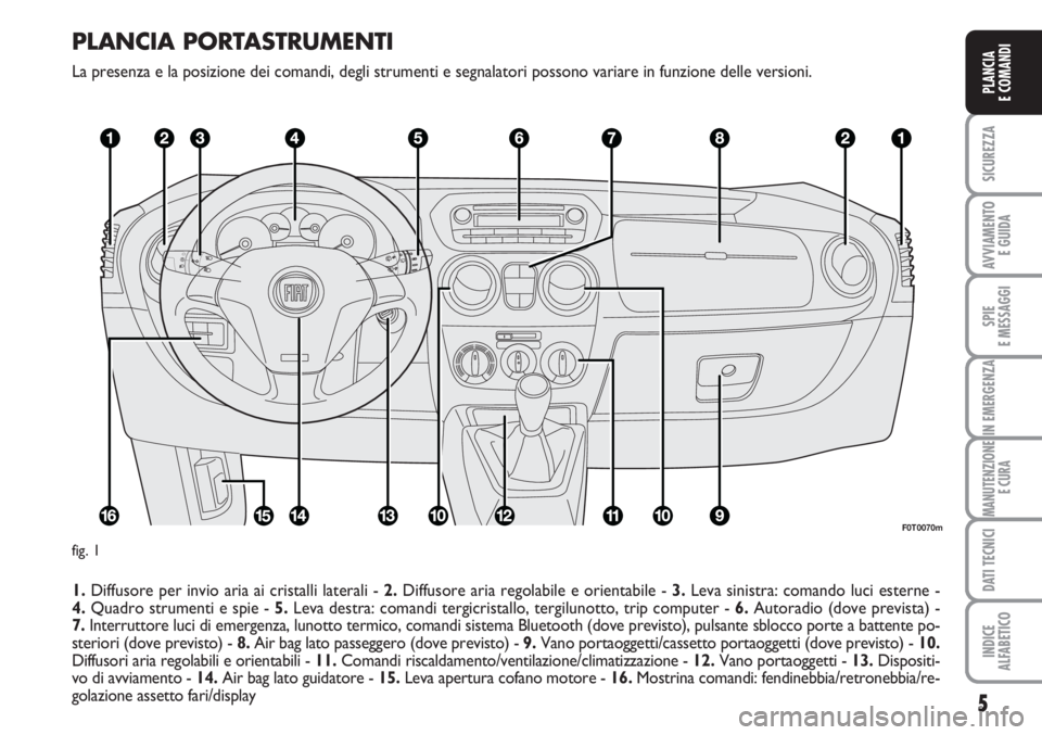 FIAT FIORINO 2007  Libretto Uso Manutenzione (in Italian) PLANCIA PORTASTRUMENTI
La presenza e la posizione dei comandi, degli strumenti e segnalatori possono variare in funzione delle versioni.
1.Diffusore per invio aria ai cristalli laterali - 2.Diffusore 