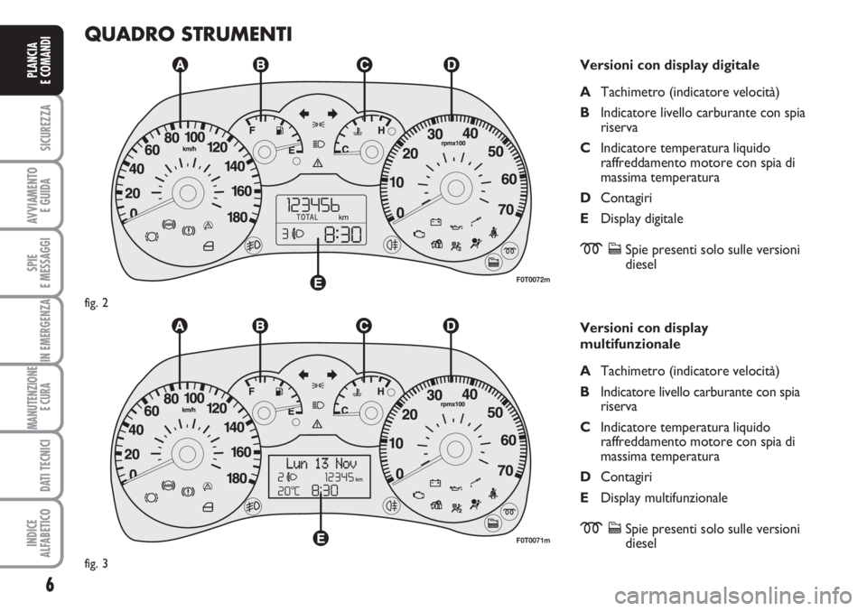 FIAT FIORINO 2007  Libretto Uso Manutenzione (in Italian) 6
SICUREZZA
AVVIAMENTO 
E GUIDA
SPIE
E MESSAGGI
IN EMERGENZA
MANUTENZIONE
E CURA 
DATI TECNICI
INDICE
ALFABETICO
PLANCIA
E COMANDI
QUADRO STRUMENTI
Versioni con display digitale
ATachimetro (indicator