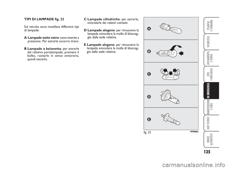 FIAT FIORINO 2008  Libretto Uso Manutenzione (in Italian) 135
SPIE
E MESSAGGI
MANUTENZIONE
E CURA
DATI TECNICI
INDICE
ALFABETICO
PLANCIA
E COMANDI
SICUREZZA
AVVIAMENTO 
E GUIDA
IN EMERGENZA
TIPI DI LAMPADE fig. 22
Sul veicolo sono installate differenti tipi
