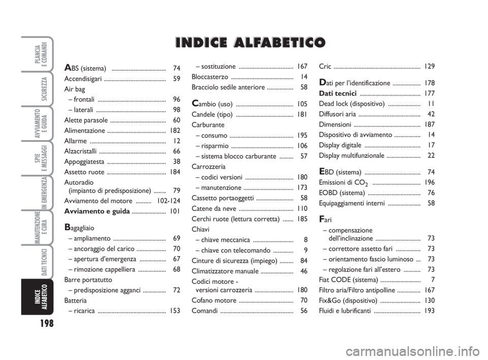FIAT FIORINO 2008  Libretto Uso Manutenzione (in Italian) 198
SPIE
E MESSAGGI
PLANCIA
E COMANDI
SICUREZZA
AVVIAMENTO 
E GUIDA
IN EMERGENZA
MANUTENZIONE
E CURA 
DATI TECNICI
INDICE
ALFABETICO
– sostituzione ................................... 167
Bloccaster