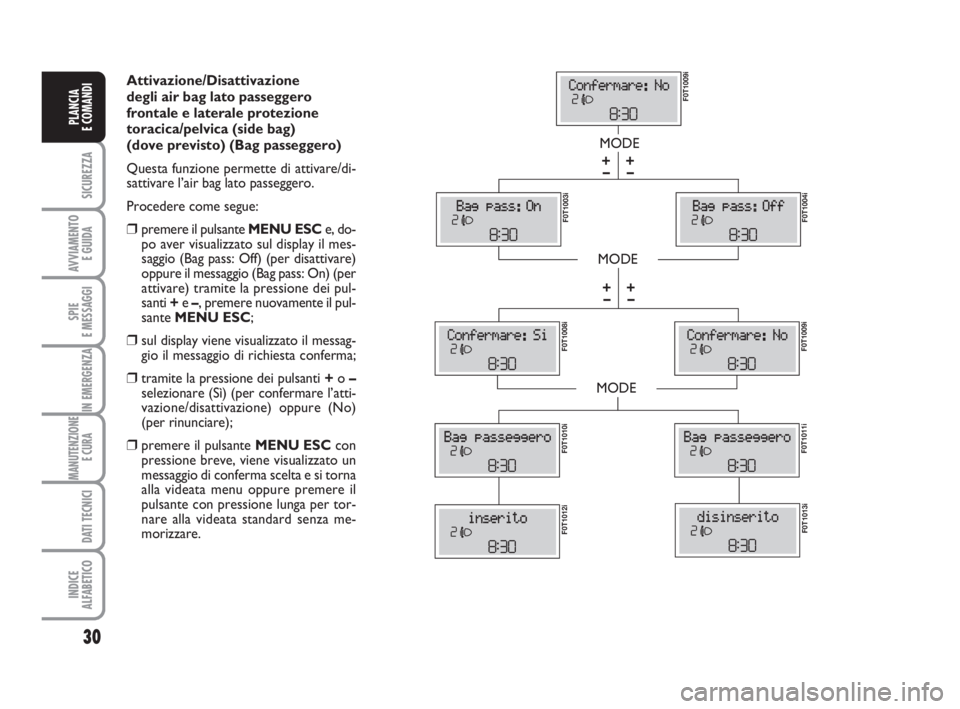 FIAT FIORINO 2008  Libretto Uso Manutenzione (in Italian) 30
SICUREZZA
AVVIAMENTO 
E GUIDA
SPIE
E MESSAGGI
IN EMERGENZA
MANUTENZIONE
E CURA 
DATI TECNICI
INDICE
ALFABETICO
PLANCIA
E COMANDI
Attivazione/Disattivazione 
degli air bag lato passeggero
frontale e