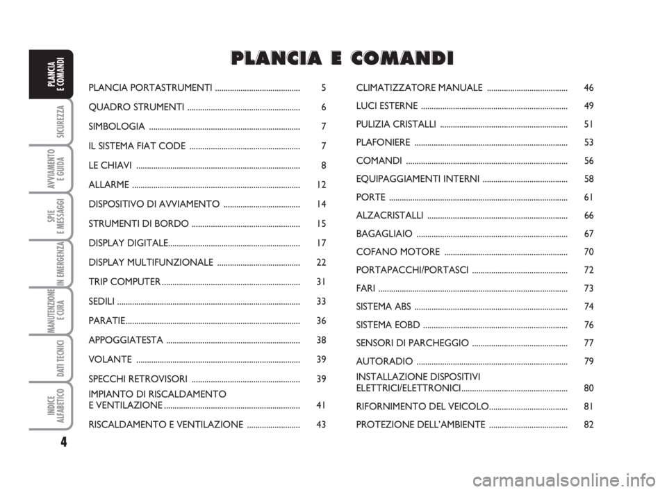 FIAT FIORINO 2008  Libretto Uso Manutenzione (in Italian) 4
SICUREZZA
AVVIAMENTO 
E GUIDA
SPIE
E MESSAGGI
IN EMERGENZA
MANUTENZIONE
E CURA 
DATI TECNICI
INDICE
ALFABETICO
PLANCIA
E COMANDIPLANCIA PORTASTRUMENTI ........................................ 5
QUAD