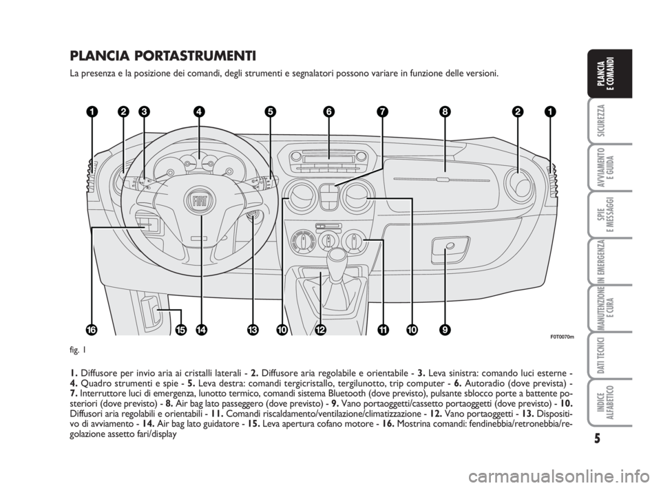 FIAT FIORINO 2008  Libretto Uso Manutenzione (in Italian) PLANCIA PORTASTRUMENTI
La presenza e la posizione dei comandi, degli strumenti e segnalatori possono variare in funzione delle versioni.
1.Diffusore per invio aria ai cristalli laterali - 2.Diffusore 