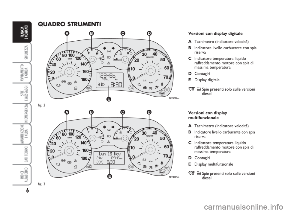 FIAT FIORINO 2008  Libretto Uso Manutenzione (in Italian) 6
SICUREZZA
AVVIAMENTO 
E GUIDA
SPIE
E MESSAGGI
IN EMERGENZA
MANUTENZIONE
E CURA 
DATI TECNICI
INDICE
ALFABETICO
PLANCIA
E COMANDI
QUADRO STRUMENTI
Versioni con display digitale
ATachimetro (indicator