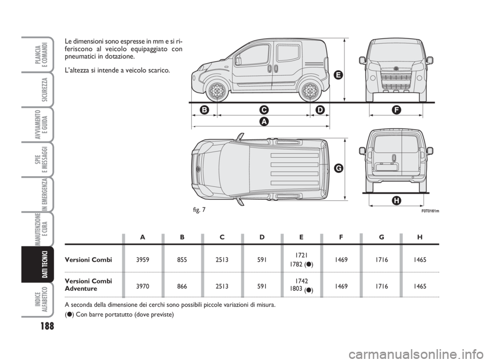 FIAT FIORINO 2009  Libretto Uso Manutenzione (in Italian) 188
SPIE
E MESSAGGI
INDICE
ALFABETICO
PLANCIA
E COMANDI
SICUREZZA
AVVIAMENTO 
E GUIDA
IN EMERGENZA
MANUTENZIONE
E CURA 
DATI TECNICI
F0T0161mfig. 7
Le dimensioni sono espresse in mm e si ri-
feriscono