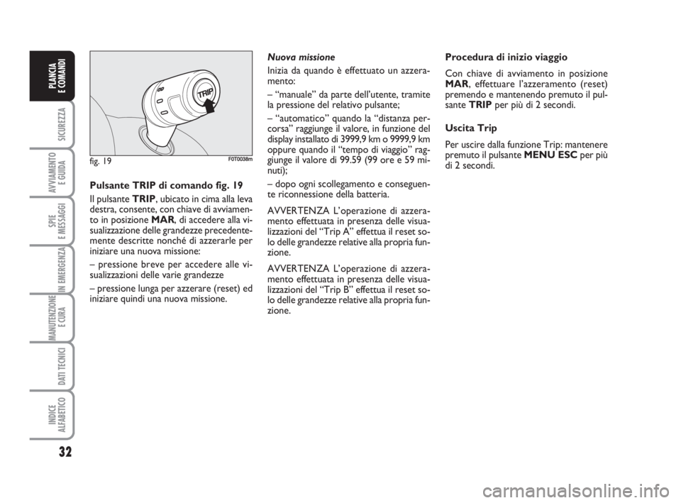 FIAT FIORINO 2009  Libretto Uso Manutenzione (in Italian) 32
SICUREZZA
AVVIAMENTO 
E GUIDA
SPIE
E MESSAGGI
IN EMERGENZA
MANUTENZIONE
E CURA 
DATI TECNICI
INDICE
ALFABETICO
PLANCIA
E COMANDI
Pulsante TRIP di comando fig. 19
Il pulsante TRIP, ubicato in cima a