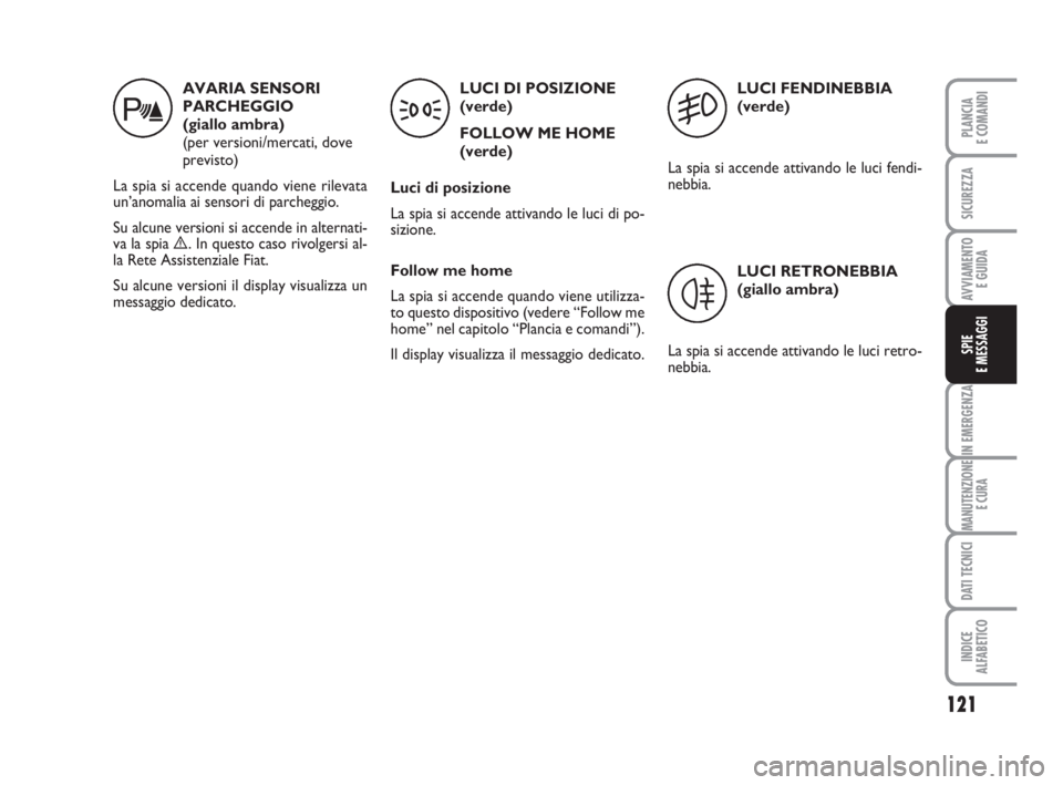 FIAT FIORINO 2010  Libretto Uso Manutenzione (in Italian) 121
IN EMERGENZA
MANUTENZIONE
E CURA
DATI TECNICI
INDICE
ALFABETICO
PLANCIA
E COMANDI
SICUREZZA
AVVIAMENTO 
E GUIDA
SPIE
E MESSAGGI
AVARIA SENSORI
PARCHEGGIO 
(giallo ambra)
(per versioni/mercati, dov