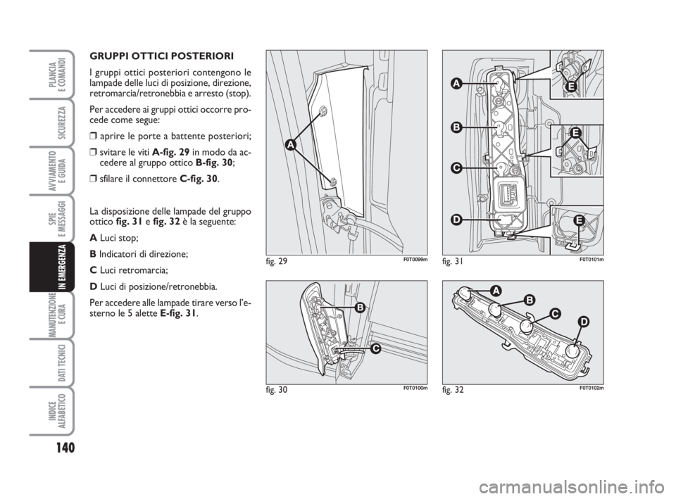 FIAT FIORINO 2013  Libretto Uso Manutenzione (in Italian) 140
SPIE
E MESSAGGI
MANUTENZIONE
E CURA 
DATI TECNICI
INDICE
ALFABETICO
PLANCIA
E COMANDI
SICUREZZA
AVVIAMENTO 
E GUIDA
IN EMERGENZA
GRUPPI OTTICI POSTERIORI 
I gruppi ottici posteriori contengono le
