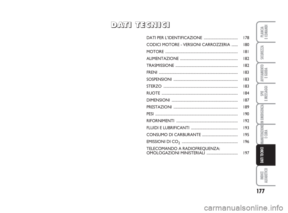 FIAT FIORINO 2013  Libretto Uso Manutenzione (in Italian) 177
SPIE
E MESSAGGI
INDICE
ALFABETICO
PLANCIA
E COMANDI
SICUREZZA
AVVIAMENTO 
E GUIDA
IN EMERGENZA
MANUTENZIONE
E CURA
DATI TECNICI
DATI PER L’IDENTIFICAZIONE ..................................... 1