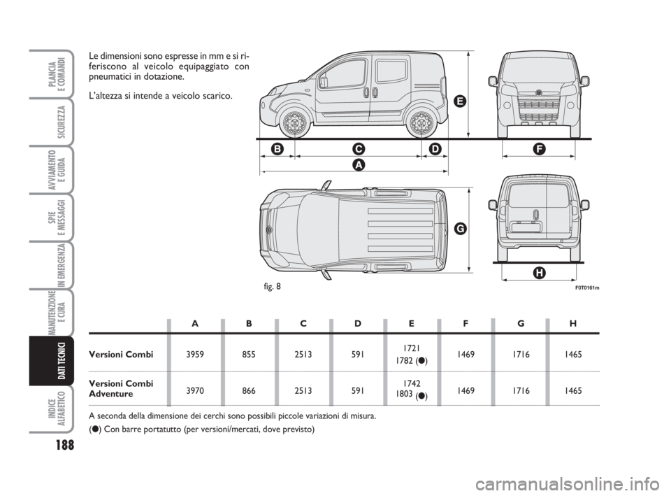 FIAT FIORINO 2013  Libretto Uso Manutenzione (in Italian) 188
SPIE
E MESSAGGI
INDICE
ALFABETICO
PLANCIA
E COMANDI
SICUREZZA
AVVIAMENTO 
E GUIDA
IN EMERGENZA
MANUTENZIONE
E CURA 
DATI TECNICI
F0T0161mfig. 8
Le dimensioni sono espresse in mm e si ri-
feriscono