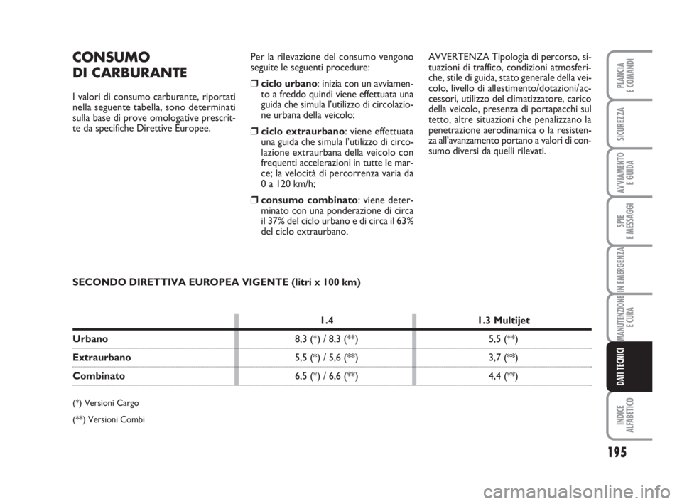 FIAT FIORINO 2013 Libretto Uso Manutenzione (in Italian) 195
SPIE
E MESSAGGI
INDICE
ALFABETICO
PLANCIA
E COMANDI
SICUREZZA
AVVIAMENTO
E GUIDA
IN EMERGENZA
MANUTENZIONE
E CURA
DATI TECNICI
CONSUMO
DI CARBURANTE
I valori di consumo carburante, riportati
nell FIAT FIORINO 2013 Libretto Uso Manutenzione (in Italian) 195
SPIE
E MESSAGGI
INDICE
ALFABETICO
PLANCIA
E COMANDI
SICUREZZA
AVVIAMENTO
E GUIDA
IN EMERGENZA
MANUTENZIONE
E CURA
DATI TECNICI
CONSUMO
DI CARBURANTE
I valori di consumo carburante, riportati
nell