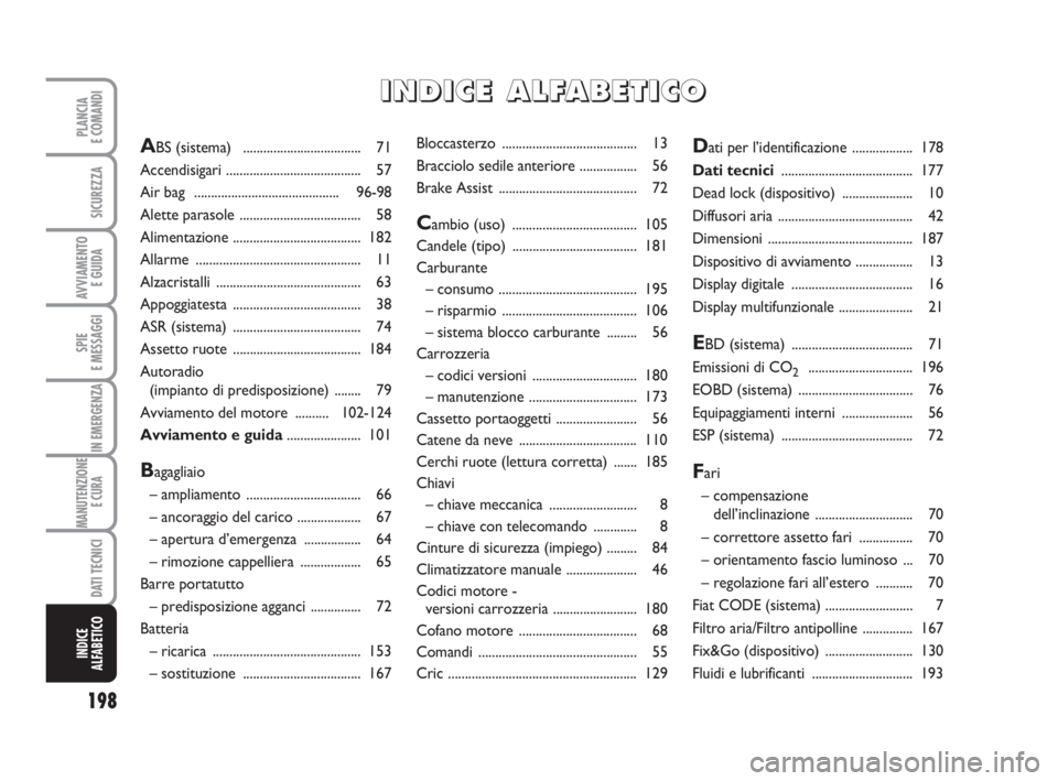 FIAT FIORINO 2013  Libretto Uso Manutenzione (in Italian) 198
SPIE
E MESSAGGI
PLANCIA
E COMANDI
SICUREZZA
AVVIAMENTO 
E GUIDA
IN EMERGENZA
MANUTENZIONE
E CURA 
DATI TECNICI
INDICE
ALFABETICO
Bloccasterzo ........................................ 13
Bracciolo 