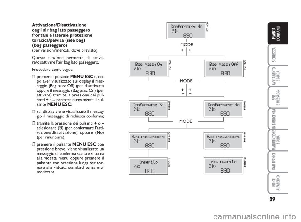 FIAT FIORINO 2010  Libretto Uso Manutenzione (in Italian) 29
SICUREZZA
AVVIAMENTO 
E GUIDA
SPIE
E MESSAGGI
IN EMERGENZA
MANUTENZIONE
E CURA
DATI TECNICI
INDICE
ALFABETICO
PLANCIA
E COMANDI
Attivazione/Disattivazione 
degli air bag lato passeggero
frontale e 