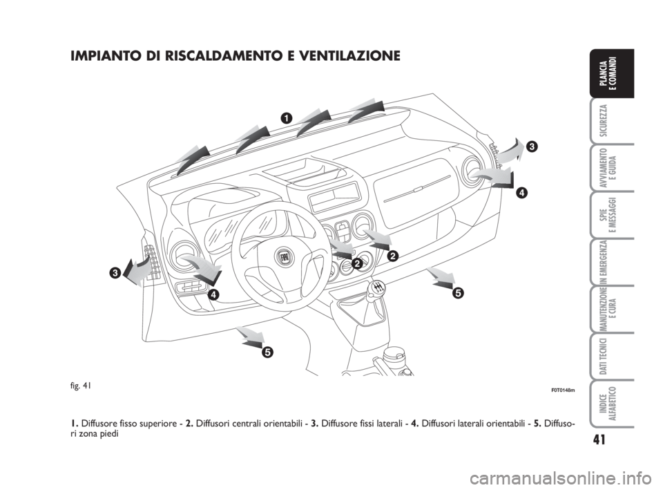 FIAT FIORINO 2010  Libretto Uso Manutenzione (in Italian) IMPIANTO DI RISCALDAMENTO E VENTILAZIONE
fig. 41F0T0148m
1.Diffusore fisso superiore - 2.Diffusori centrali orientabili - 3.Diffusore fissi laterali - 4.Diffusori laterali orientabili - 5.Diffuso-
ri 