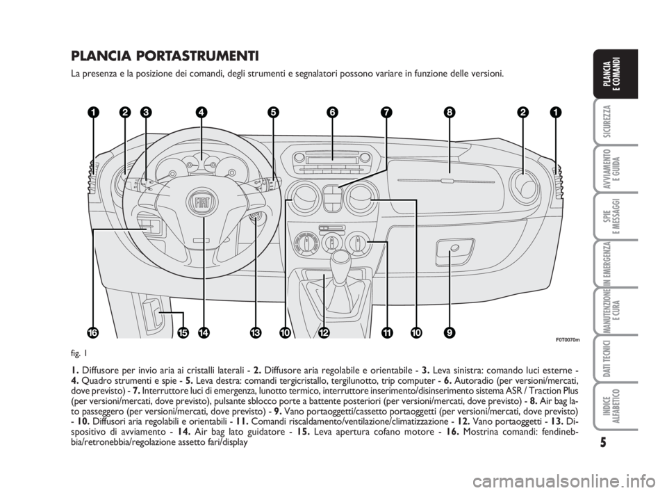 FIAT FIORINO 2010  Libretto Uso Manutenzione (in Italian) PLANCIA PORTASTRUMENTI
La presenza e la posizione dei comandi, degli strumenti e segnalatori possono variare in funzione delle versioni.
1.Diffusore per invio aria ai cristalli laterali - 2.Diffusore 