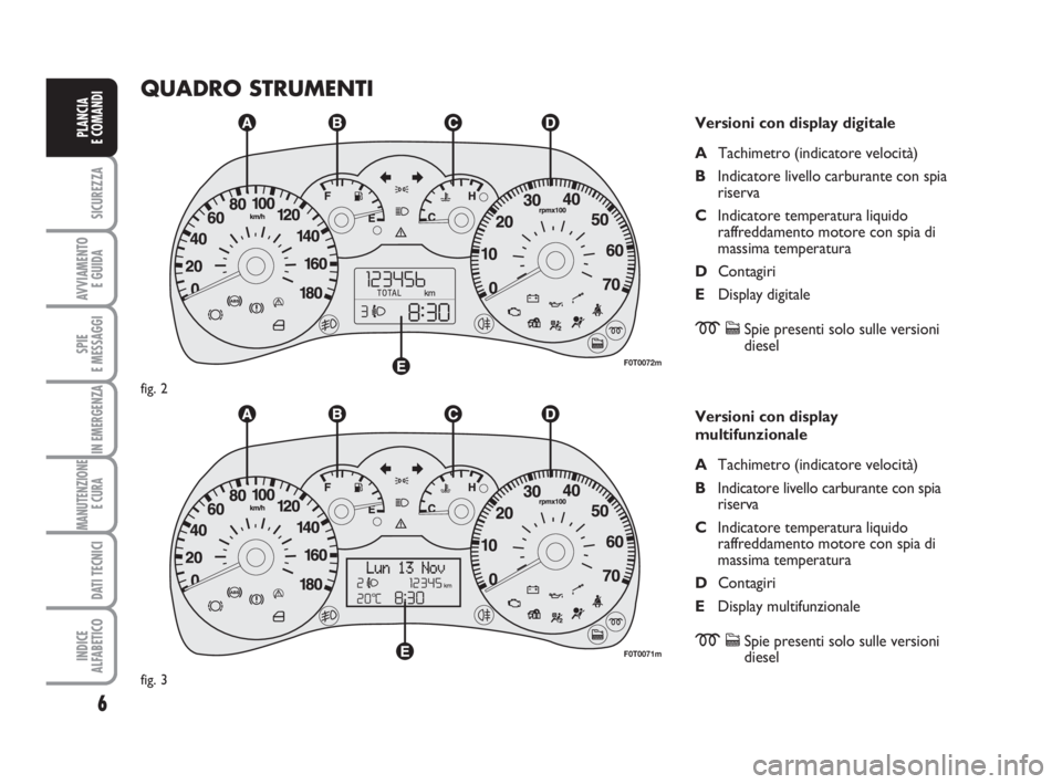 FIAT FIORINO 2010  Libretto Uso Manutenzione (in Italian) 6
SICUREZZA
AVVIAMENTO 
E GUIDA
SPIE
E MESSAGGI
IN EMERGENZA
MANUTENZIONE
E CURA 
DATI TECNICI
INDICE
ALFABETICO
PLANCIA
E COMANDI
QUADRO STRUMENTI
Versioni con display digitale
ATachimetro (indicator