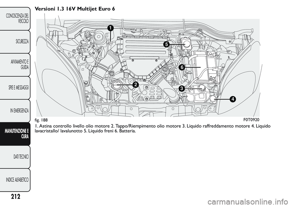 FIAT FIORINO 2017 Libretto Uso Manutenzione (in Italian) Versioni 1.3 16V Multijet Euro 6
1. Astina controllo livello olio motore 2. Tappo/Riempimento olio motore 3. Liquido raffreddamento motore 4. Liquido
lavacristallo/ lavalunotto 5. Liquido freni 6. Bat FIAT FIORINO 2017 Libretto Uso Manutenzione (in Italian) Versioni 1.3 16V Multijet Euro 6
1. Astina controllo livello olio motore 2. Tappo/Riempimento olio motore 3. Liquido raffreddamento motore 4. Liquido
lavacristallo/ lavalunotto 5. Liquido freni 6. Bat