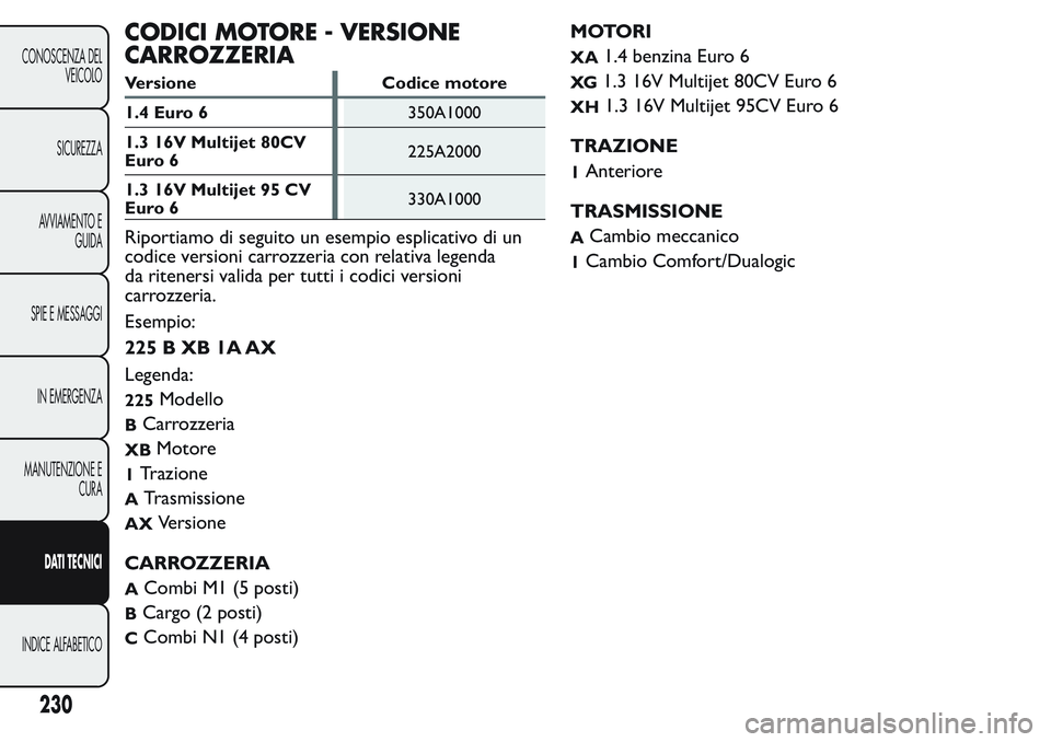 FIAT FIORINO 2017 Libretto Uso Manutenzione (in Italian) CODICI MOTORE - VERSIONE
CARROZZERIA
Versione Codice motore
1.4 Euro 6350A1000
1.3 16V Multijet 80CV
Euro 6225A2000
1.3 16V Multijet 95 CV
Euro 6330A1000
Riportiamo di seguito un esempio esplicativo d FIAT FIORINO 2017 Libretto Uso Manutenzione (in Italian) CODICI MOTORE - VERSIONE
CARROZZERIA
Versione Codice motore
1.4 Euro 6350A1000
1.3 16V Multijet 80CV
Euro 6225A2000
1.3 16V Multijet 95 CV
Euro 6330A1000
Riportiamo di seguito un esempio esplicativo d