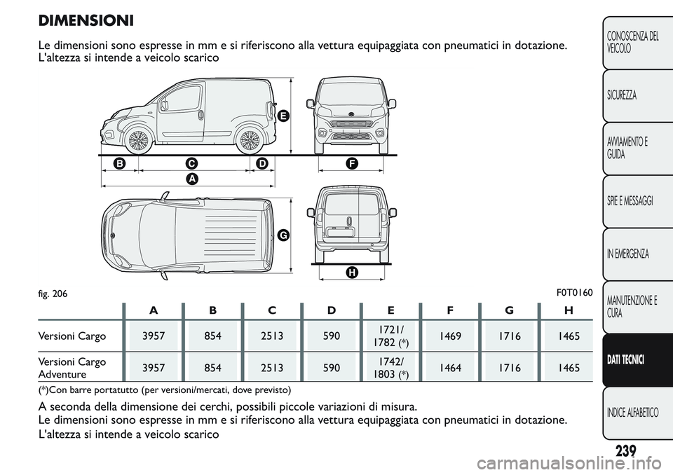 FIAT FIORINO 2017 Libretto Uso Manutenzione (in Italian) DIMENSIONI
Le dimensioni sono espresse in mm e si riferiscono alla vettura equipaggiata con pneumatici in dotazione.
L'altezza si intende a veicolo scarico
ABCDE FGH
Versioni Cargo 3957 854 2513 5 FIAT FIORINO 2017 Libretto Uso Manutenzione (in Italian) DIMENSIONI
Le dimensioni sono espresse in mm e si riferiscono alla vettura equipaggiata con pneumatici in dotazione.
L'altezza si intende a veicolo scarico
ABCDE FGH
Versioni Cargo 3957 854 2513 5