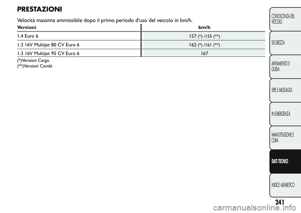 FIAT FIORINO 2017 Libretto Uso Manutenzione (in Italian) PRESTAZIONI
Velocità massima ammissibile dopo il primo periodo d'uso del veicolo in km/h.
Versionikm/h
1.4 Euro 6
157
(*) /155 (**)
1.3 16V Multijet 80 CV Euro 6
162(*) /161 (**)
1.3 16V Multijet FIAT FIORINO 2017 Libretto Uso Manutenzione (in Italian) PRESTAZIONI
Velocità massima ammissibile dopo il primo periodo d'uso del veicolo in km/h.
Versionikm/h
1.4 Euro 6
157
(*) /155 (**)
1.3 16V Multijet 80 CV Euro 6
162(*) /161 (**)
1.3 16V Multijet