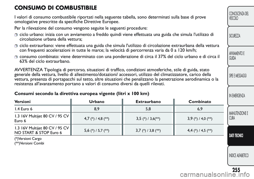 FIAT FIORINO 2017 Libretto Uso Manutenzione (in Italian) CONSUMO DI COMBUSTIBILE
I valori di consumo combustibile riportati nella seguente tabella, sono determinati sulla base di prove
omologative prescritte da specifiche Direttive Europee.
Per la rilevazio FIAT FIORINO 2017 Libretto Uso Manutenzione (in Italian) CONSUMO DI COMBUSTIBILE
I valori di consumo combustibile riportati nella seguente tabella, sono determinati sulla base di prove
omologative prescritte da specifiche Direttive Europee.
Per la rilevazio
