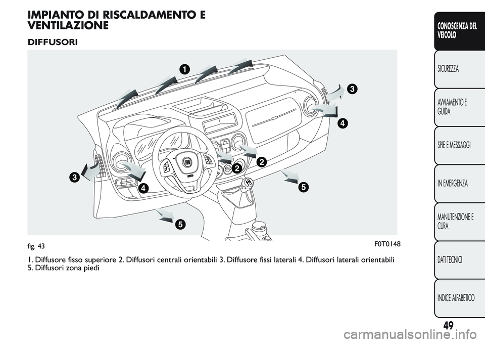 FIAT FIORINO 2017 Libretto Uso Manutenzione (in Italian) IMPIANTO DI RISCALDAMENTO E
VENTILAZIONE
DIFFUSORI
1. Diffusore fisso superiore 2. Diffusori centrali orientabili 3. Diffusore fissi laterali 4. Diffusori laterali orientabili
5. Diffusori zona piedi
FIAT FIORINO 2017 Libretto Uso Manutenzione (in Italian) IMPIANTO DI RISCALDAMENTO E
VENTILAZIONE
DIFFUSORI
1. Diffusore fisso superiore 2. Diffusori centrali orientabili 3. Diffusore fissi laterali 4. Diffusori laterali orientabili
5. Diffusori zona piedi