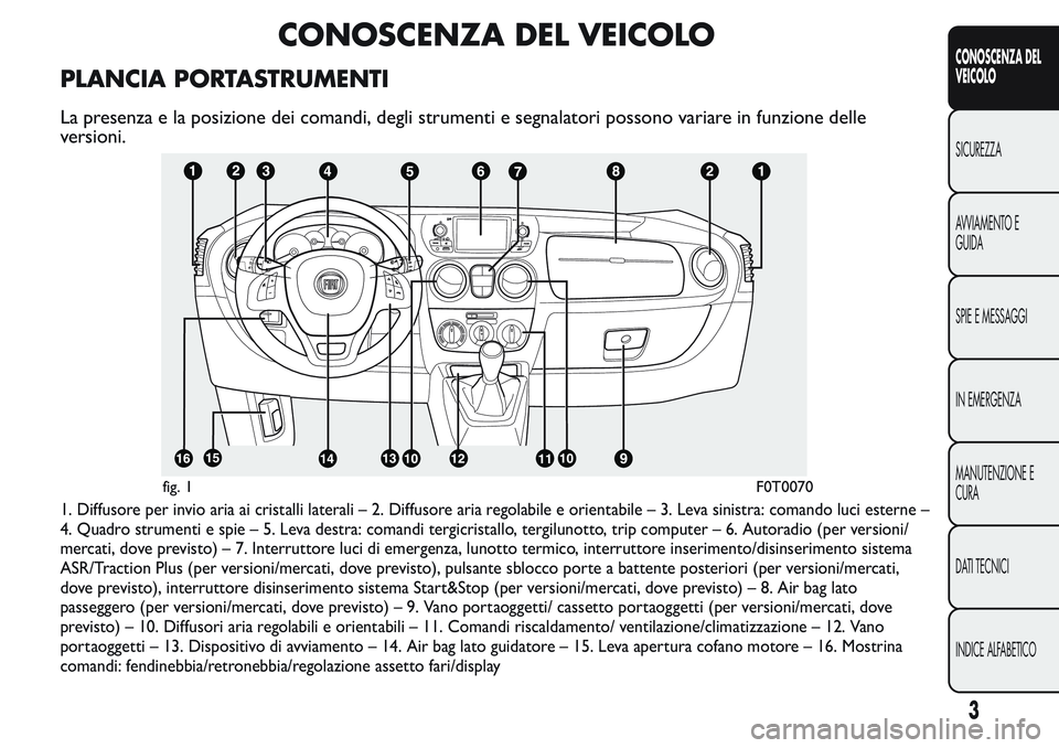 FIAT FIORINO 2017 Libretto Uso Manutenzione (in Italian) CONOSCENZA DEL VEICOLO
PLANCIA PORTASTRUMENTI
La presenza e la posizione dei comandi, degli strumenti e segnalatori possono variare in funzione delle
versioni.
1. Diffusore per invio aria ai cristalli FIAT FIORINO 2017 Libretto Uso Manutenzione (in Italian) CONOSCENZA DEL VEICOLO
PLANCIA PORTASTRUMENTI
La presenza e la posizione dei comandi, degli strumenti e segnalatori possono variare in funzione delle
versioni.
1. Diffusore per invio aria ai cristalli