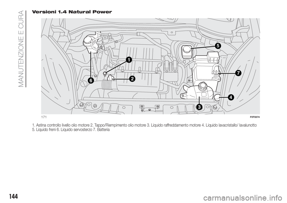 FIAT FIORINO 2018 Libretto Uso Manutenzione (in Italian) Versioni 1.4 Natural Power
1. Astina controllo livello olio motore 2. Tappo/Riempimento olio motore 3. Liquido raffreddamento motore 4. Liquido lavacristallo/ lavalunotto
5. Liquido freni 6. Liquido s FIAT FIORINO 2018 Libretto Uso Manutenzione (in Italian) Versioni 1.4 Natural Power
1. Astina controllo livello olio motore 2. Tappo/Riempimento olio motore 3. Liquido raffreddamento motore 4. Liquido lavacristallo/ lavalunotto
5. Liquido freni 6. Liquido s