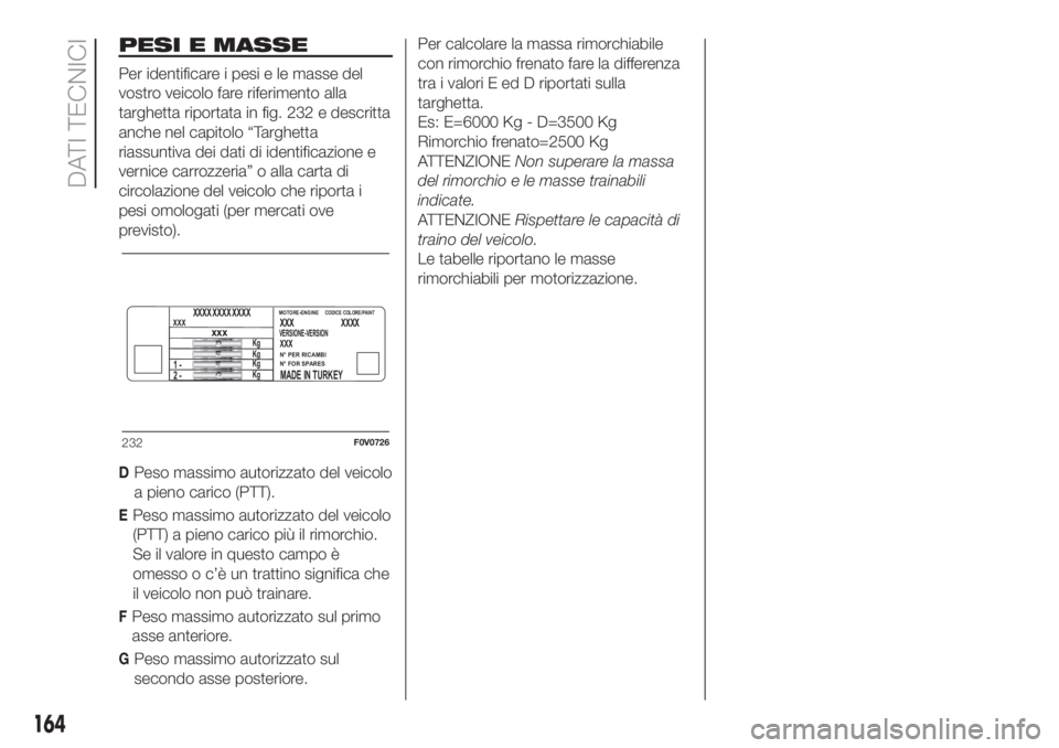 FIAT FIORINO 2018 Libretto Uso Manutenzione (in Italian) 164
DATI TECNICI
PESI E MASSE
Per identificare i pesi e le masse del
vostro veicolo fare riferimento alla
targhetta riportata in fig. 232 e descritta
anche nel capitolo “Targhetta
riassuntiva dei da FIAT FIORINO 2018 Libretto Uso Manutenzione (in Italian) 164
DATI TECNICI
PESI E MASSE
Per identificare i pesi e le masse del
vostro veicolo fare riferimento alla
targhetta riportata in fig. 232 e descritta
anche nel capitolo “Targhetta
riassuntiva dei da