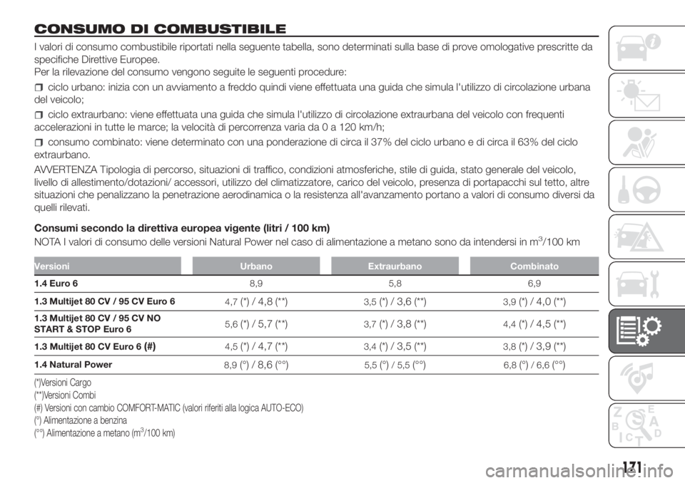 FIAT FIORINO 2018 Libretto Uso Manutenzione (in Italian) CONSUMO DI COMBUSTIBILE
I valori di consumo combustibile riportati nella seguente tabella, sono determinati sulla base di prove omologative prescritte da
specifiche Direttive Europee.
Per la rilevazio FIAT FIORINO 2018 Libretto Uso Manutenzione (in Italian) CONSUMO DI COMBUSTIBILE
I valori di consumo combustibile riportati nella seguente tabella, sono determinati sulla base di prove omologative prescritte da
specifiche Direttive Europee.
Per la rilevazio
