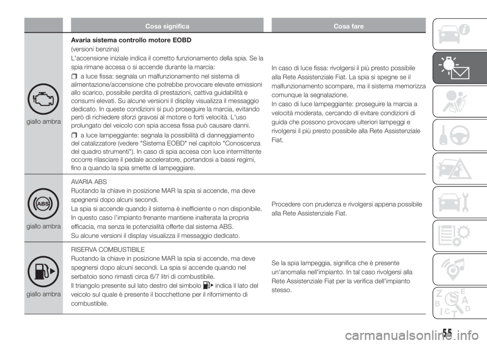 FIAT FIORINO 2018  Libretto Uso Manutenzione (in Italian) Cosa significa Cosa fare
giallo ambraAvaria sistema controllo motore EOBD
(versioni benzina)
L'accensione iniziale indica il corretto funzionamento della spia. Se la
spia rimane accesa o si accend