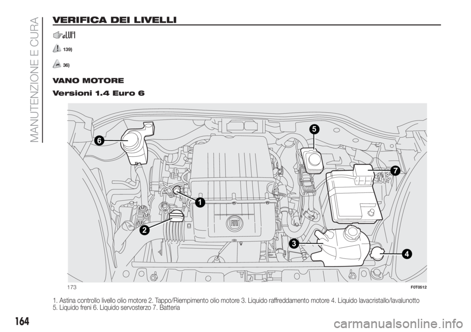 FIAT FIORINO 2019 Libretto Uso Manutenzione (in Italian) VERIFICA DEI LIVELLI
139)
36).
VANO MOTORE.
Versioni 1.4 Euro 6
1. Astina controllo livello olio motore 2. Tappo/Riempimento olio motore 3. Liquido raffreddamento motore 4. Liquido lavacristallo/laval FIAT FIORINO 2019 Libretto Uso Manutenzione (in Italian) VERIFICA DEI LIVELLI
139)
36).
VANO MOTORE.
Versioni 1.4 Euro 6
1. Astina controllo livello olio motore 2. Tappo/Riempimento olio motore 3. Liquido raffreddamento motore 4. Liquido lavacristallo/laval