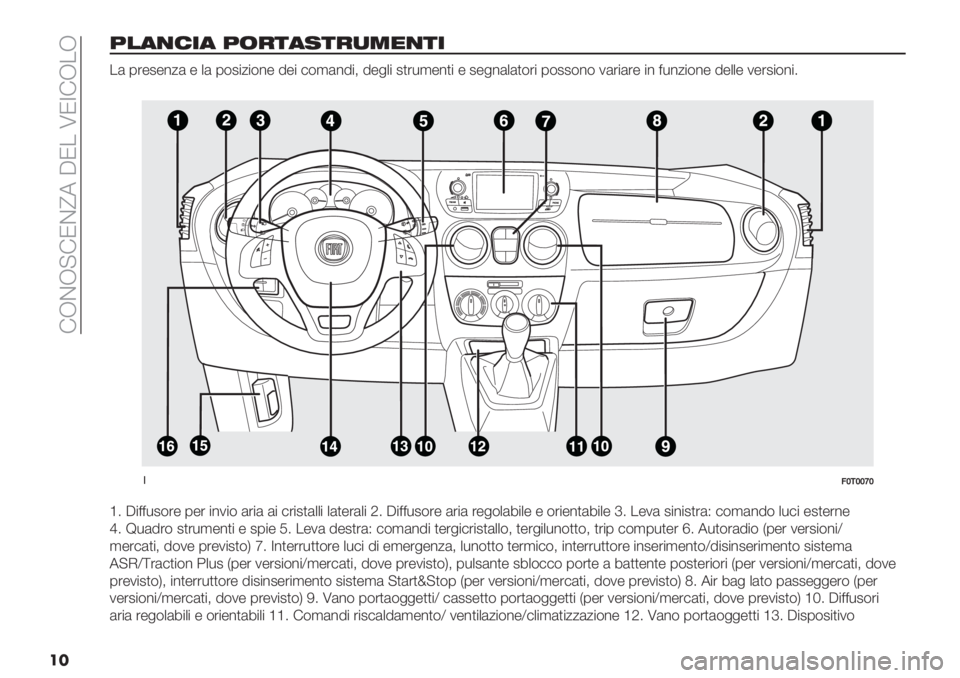 FIAT FIORINO 2021  Libretto Uso Manutenzione (in Italian)  !JCJ?!NC_5 AN. UNY!J.J
��
3#",/-" 3(&*"’*&)+$,*-
.( 0’-2-%/( - +( 0$2"/"$%- 8-" #$,(%8"; 8-&+" 2)’*,-%)" - 2-&%(+()$’" 0$22$%$ 1(’"(’- "%