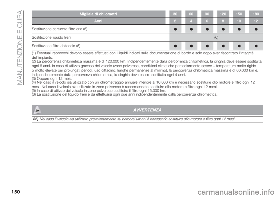 FIAT FIORINO 2021  Libretto Uso Manutenzione (in Italian)  W5CZ]NC_YJCN N !ZI5
���
9%"(%:%:7%<F%(&A$*#%YS[SVSUXSUWSU\S
,))%XZ[\USUX
?$2)")*/"$%- #(’)*##"( <"+)’$ (’"( HMK
?$2)")*/"$%- +"7*"8$ <’-%"HdK
?$