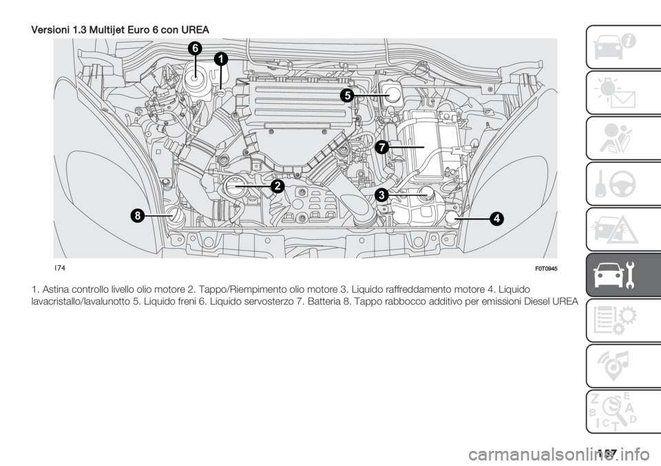 FIAT FIORINO 2021  Libretto Uso Manutenzione (in Italian) ���

K$#4%&)%UBY93(*%n$*!3#&[<&)8H!,
1
3
8
2
4
5
6
!’$>S-SVZW
a4 52)"%( #$%)’$++$ +"1-++$ $+"$ ,$)$’- O4 ](00$[I"-,0",-%)$ $+"$ ,$)$’- e4 ."7*"8$ ’(<<’-88