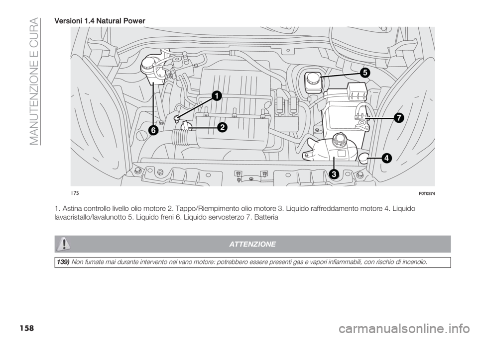 FIAT FIORINO 2021  Libretto Uso Manutenzione (in Italian)  W5CZ]NC_YJCN N !ZI5
���
K$#4%&)%UBZ.:*3#:(G&‘$#
5
!’%>S-SYTZ
a4 52)"%( #$%)’$++$ +"1-++$ $+"$ ,$)$’- O4 ](00$[I"-,0",-%)$ $+"$ ,$)$’- e4 ."7*"8$ ’(<<’