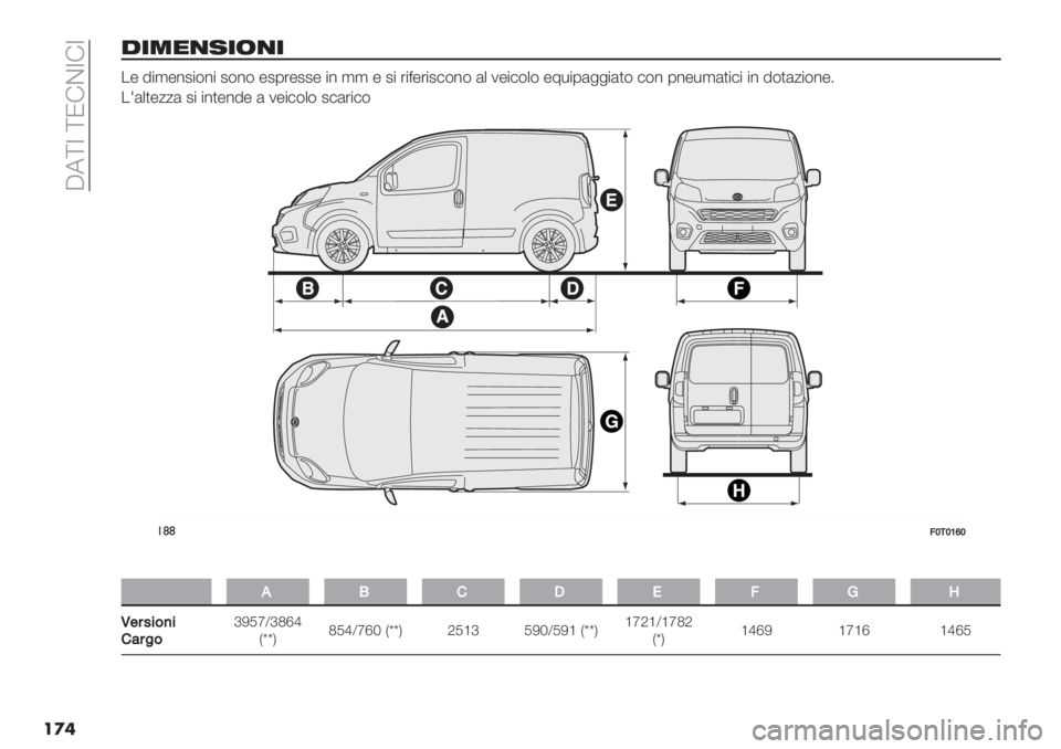 FIAT FIORINO 2021  Libretto Uso Manutenzione (in Italian)  A5]Y ]N!CY!Y
��
�
!-+$,’-(,-
.- 8",-%2"$%" 2$%$ -20’-22- "% ,, - 2" ’"<-’"2#$%$ (+ 1-"#$+$ -7*"0(&&"()$ #$% 0%-*,()"#" "% 8$)(/"$%-4
