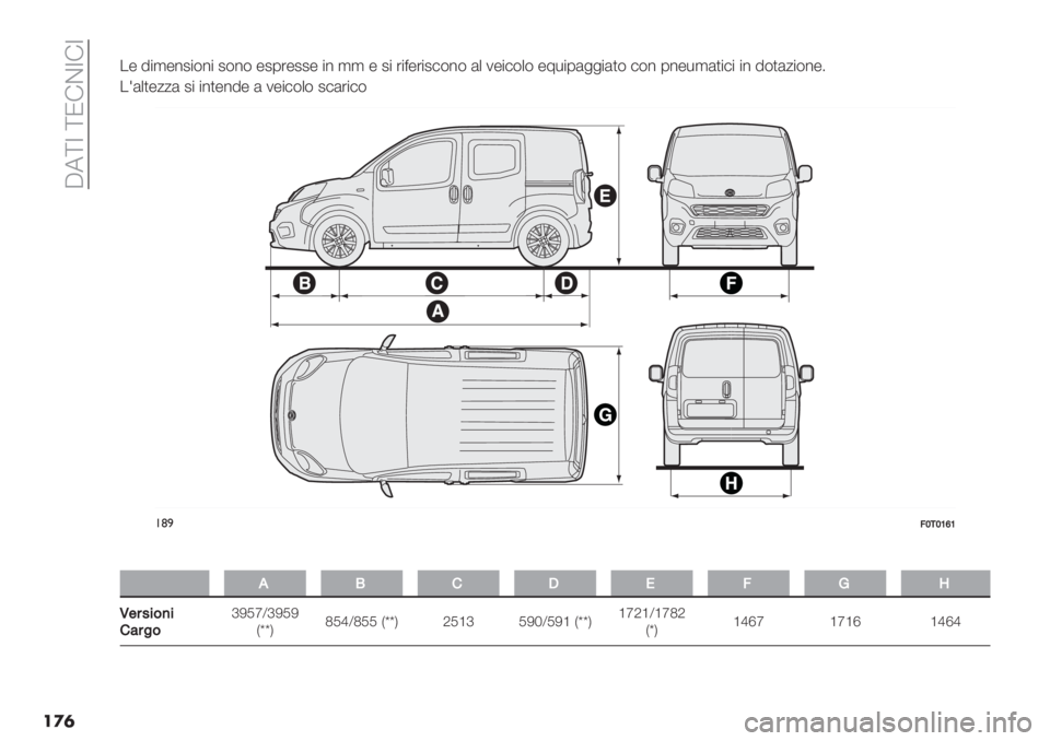FIAT FIORINO 2021  Libretto Uso Manutenzione (in Italian)  A5]Y ]N!CY!Y
��
�	.- 8",-%2"$%" 2$%$ -20’-22- "% ,, - 2" ’"<-’"2#$%$ (+ 1-"#$+$ -7*"0(&&"()$ #$% 0%-*,()"#" "% 8$)(/"$%-4
.=(+)-//( 2