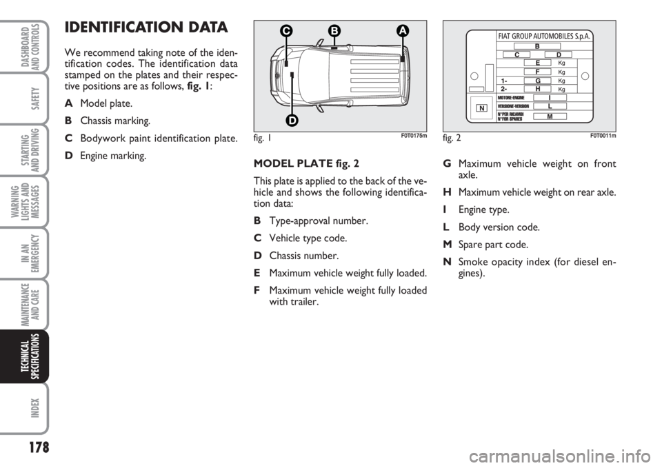 FIAT FIORINO 2007 Owner handbook (in English) 178
SAFETY
INDEX
DASHBOARDAND CONTROLS
STARTING
AND DRIVING
WARNING
LIGHTS AND
MESSAGES
IN AN
EMERGENCY
MAINTENANCE
AND CARE
TECHNICAL
SPECIFICATIONS
MODEL PLATE fig. 2
This plate is applied to the FIAT FIORINO 2007 Owner handbook (in English) 178
SAFETY
INDEX
DASHBOARDAND CONTROLS
STARTING
AND DRIVING
WARNING
LIGHTS AND
MESSAGES
IN AN
EMERGENCY
MAINTENANCE
AND CARE
TECHNICAL
SPECIFICATIONS
MODEL PLATE fig. 2
This plate is applied to the