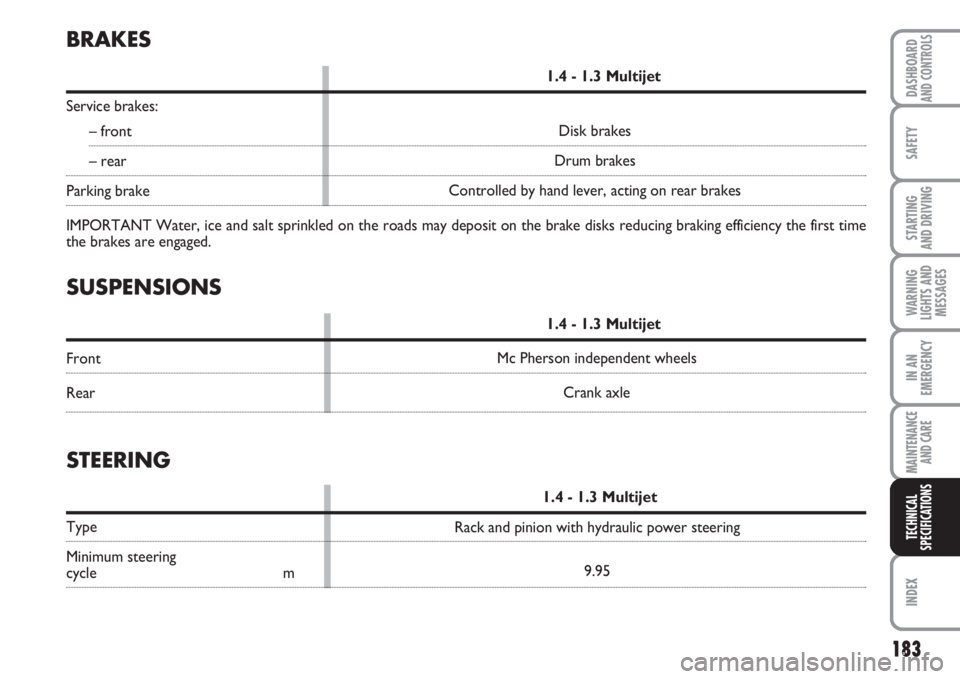 FIAT FIORINO 2007  Owner handbook (in English) 183
SAFETY
INDEX
DASHBOARDAND CONTROLS
STARTING 
AND DRIVING
WARNING
LIGHTS AND
MESSAGES
IN AN
EMERGENCY
MAINTENANCE
AND CARE 
TECHNICAL
SPECIFICATIONS
SUSPENSIONS
1.4 - 1.3 Multijet
Front
RearMc Pher