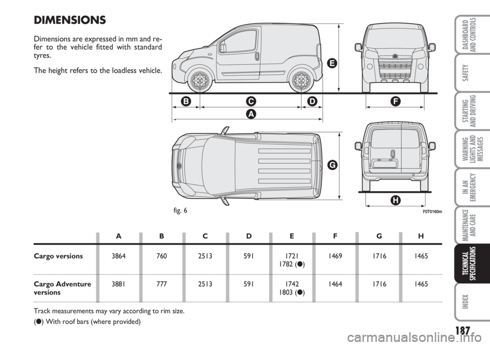 FIAT FIORINO 2007  Owner handbook (in English) 187
SAFETY
INDEX
DASHBOARDAND CONTROLS
STARTING 
AND DRIVING
WARNING
LIGHTS AND
MESSAGES
IN AN
EMERGENCY
MAINTENANCE
AND CARE 
TECHNICAL
SPECIFICATIONS
F0T0160mfig. 6
DIMENSIONS
Dimensions are express