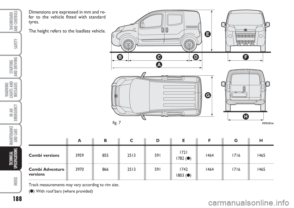 FIAT FIORINO 2007  Owner handbook (in English) 188
SAFETY
INDEX
DASHBOARDAND CONTROLS
STARTING 
AND DRIVING
WARNING
LIGHTS AND
MESSAGES
IN AN
EMERGENCY
MAINTENANCE
AND CARE 
TECHNICAL
SPECIFICATIONS
F0T0161mfig. 7
Dimensions are expressed in mm an