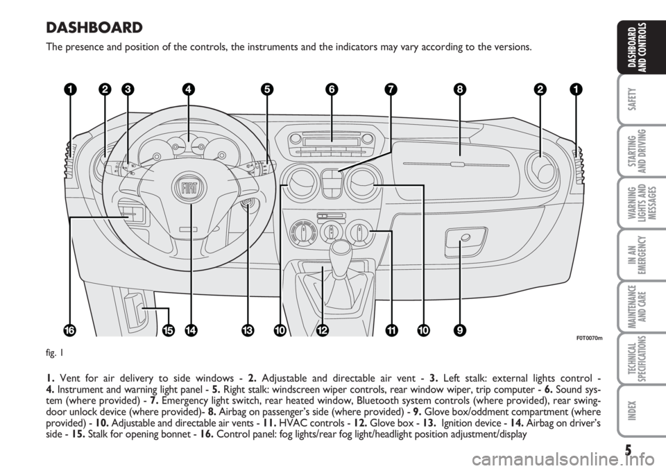 FIAT FIORINO 2007  Owner handbook (in English) DASHBOARD
The presence and position of the controls, the instruments and the indicators may vary according to the versions.
1.Vent for air delivery to side windows - 2.Adjustable and directable air ve