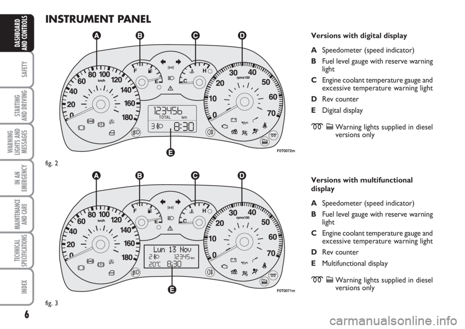FIAT FIORINO 2007  Owner handbook (in English) 6
SAFETY
STARTING 
AND DRIVING
WARNING
LIGHTS AND
MESSAGES
IN AN
EMERGENCY
MAINTENANCE
AND CARE 
TECHNICAL
SPECIFICATIONS
INDEX
DASHBOARD
AND CONTROLS
INSTRUMENT PANEL
Versions with digital display
AS