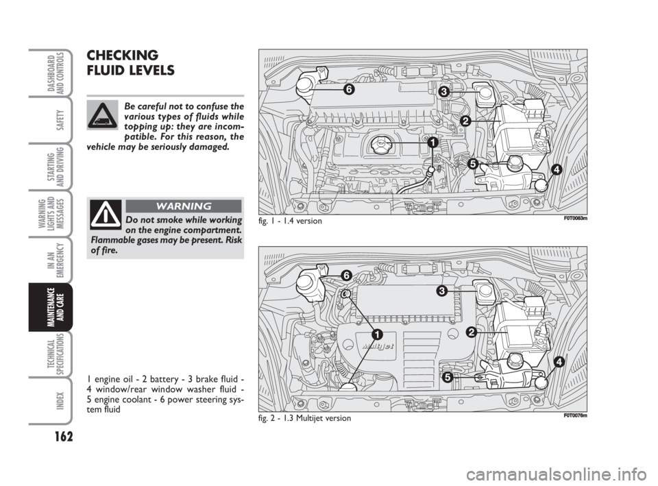 FIAT FIORINO 2008  Owner handbook (in English) 162
SAFETY
TECHNICAL
SPECIFICATIONS
INDEX
DASHBOARDAND CONTROLS
STARTING 
AND DRIVING
WARNING
LIGHTS AND
MESSAGES
IN AN
EMERGENCY
MAINTENANCE
AND CARE 
CHECKING
FLUID LEVELS
Do not smoke while working